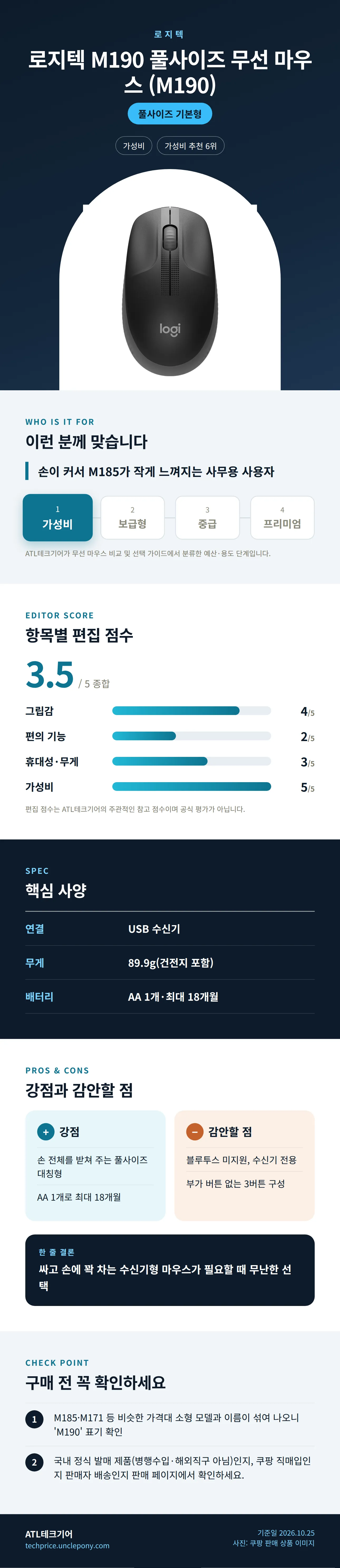 로지텍 M190 풀사이즈 무선 마우스 (M190) 상세 정보: 추천 대상, 항목별 편집 점수, 핵심 사양, 강점과 감안할 점, 구매 전 확인