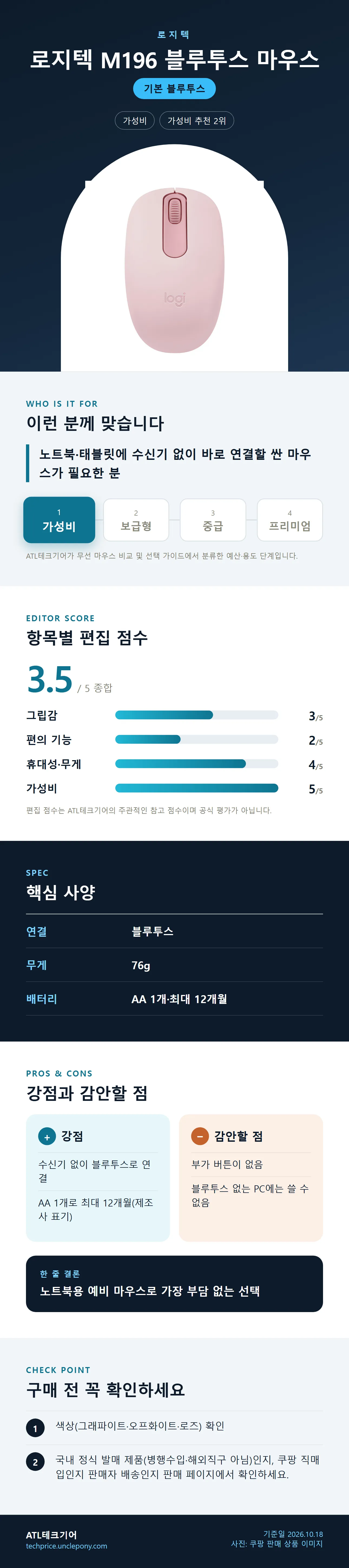 로지텍 M196 블루투스 마우스 상세 정보: 추천 대상, 항목별 편집 점수, 핵심 사양, 강점과 감안할 점, 구매 전 확인