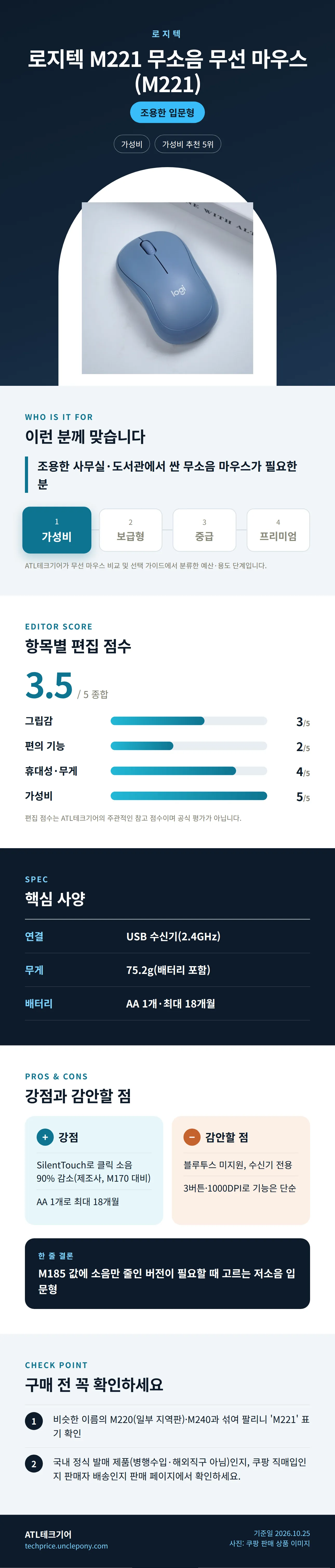 로지텍 M221 무소음 무선 마우스 (M221) 상세 정보: 추천 대상, 항목별 편집 점수, 핵심 사양, 강점과 감안할 점, 구매 전 확인