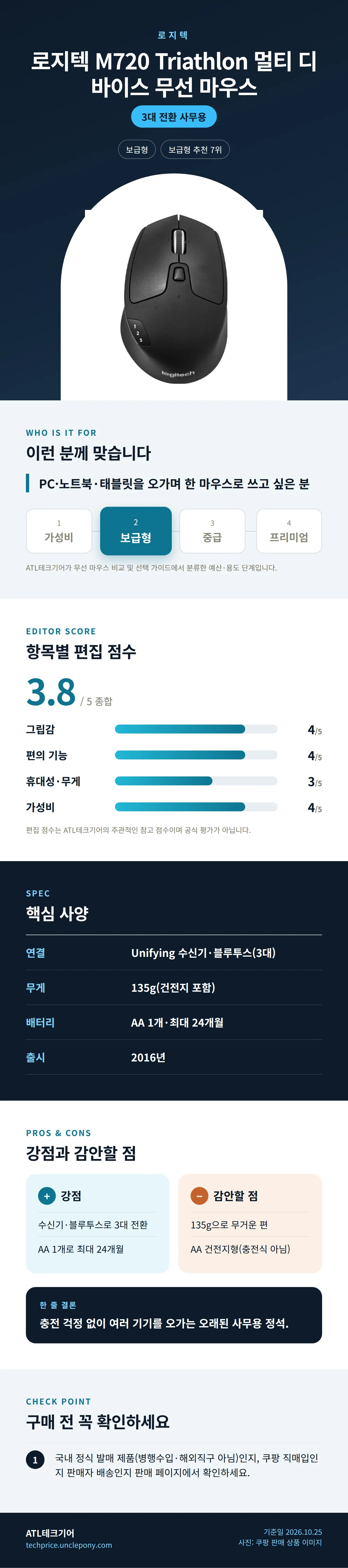 로지텍 M720 Triathlon 멀티 디바이스 무선 마우스 상세 정보: 추천 대상, 항목별 편집 점수, 핵심 사양, 강점과 감안할 점, 구매 전 확인
