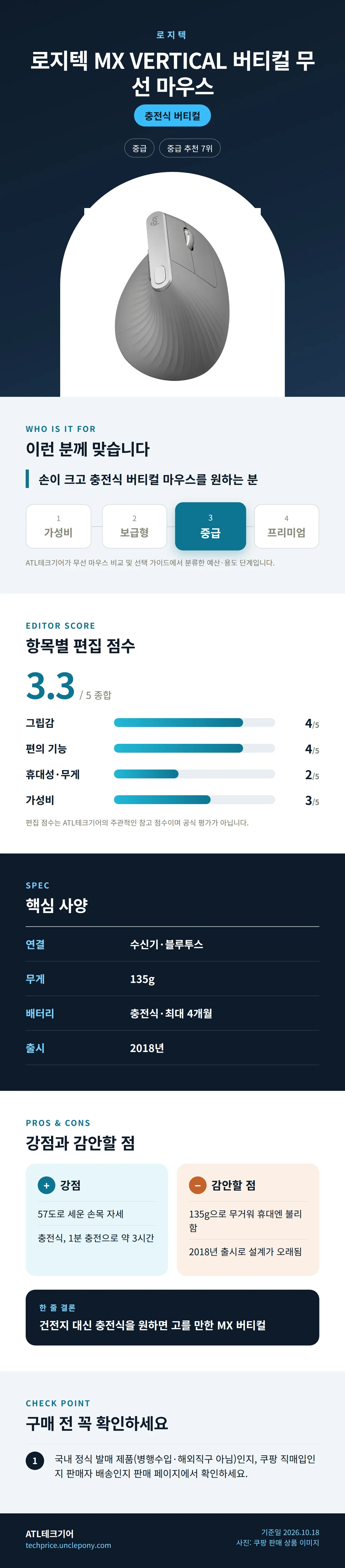 로지텍 MX VERTICAL 버티컬 무선 마우스 상세 정보: 추천 대상, 항목별 편집 점수, 핵심 사양, 강점과 감안할 점, 구매 전 확인