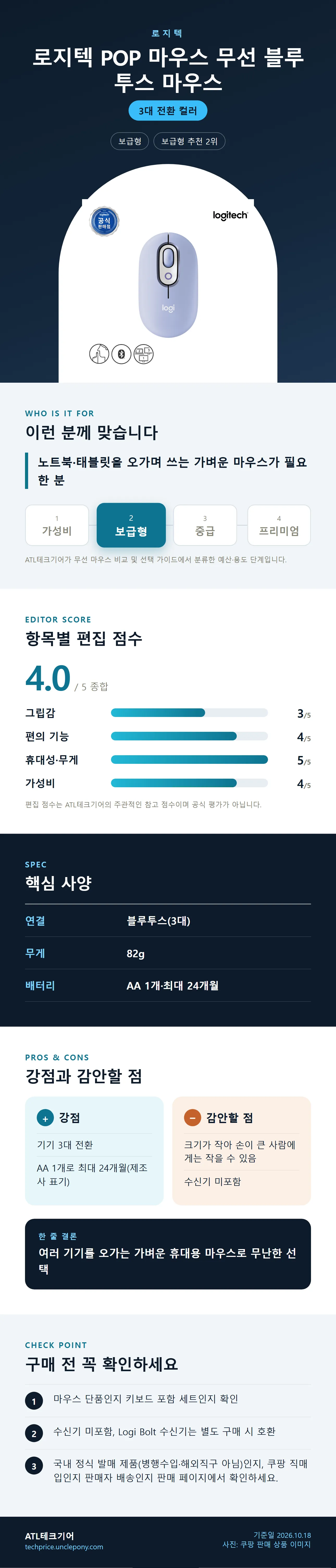 로지텍 POP 마우스 무선 블루투스 마우스 상세 정보: 추천 대상, 항목별 편집 점수, 핵심 사양, 강점과 감안할 점, 구매 전 확인
