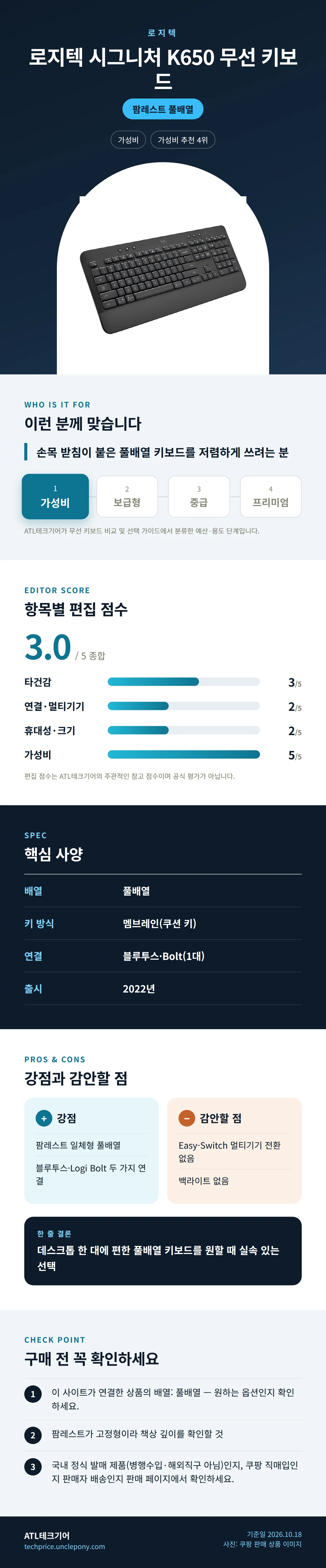 로지텍 시그니처 K650 무선 키보드 상세 정보: 추천 대상, 항목별 편집 점수, 핵심 사양, 강점과 감안할 점, 구매 전 확인