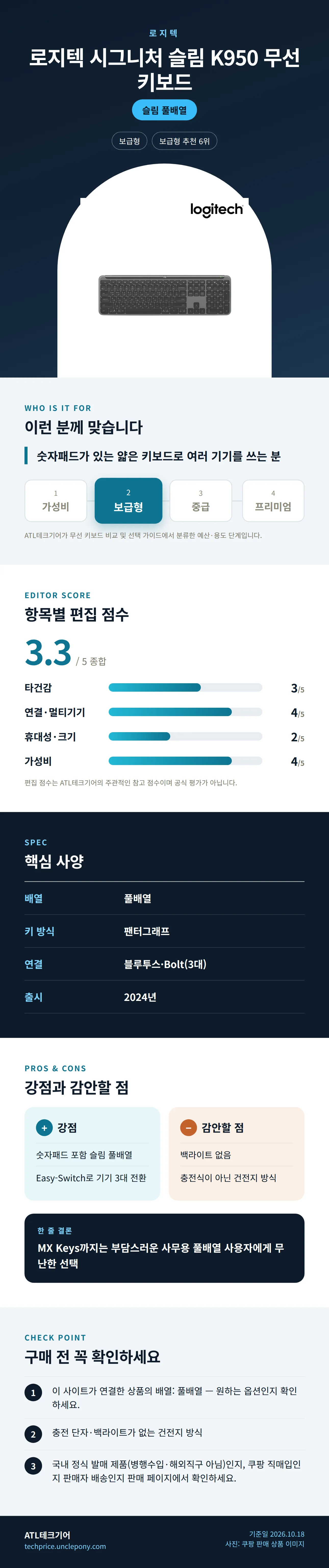 로지텍 시그니처 슬림 K950 무선 키보드 상세 정보: 추천 대상, 항목별 편집 점수, 핵심 사양, 강점과 감안할 점, 구매 전 확인