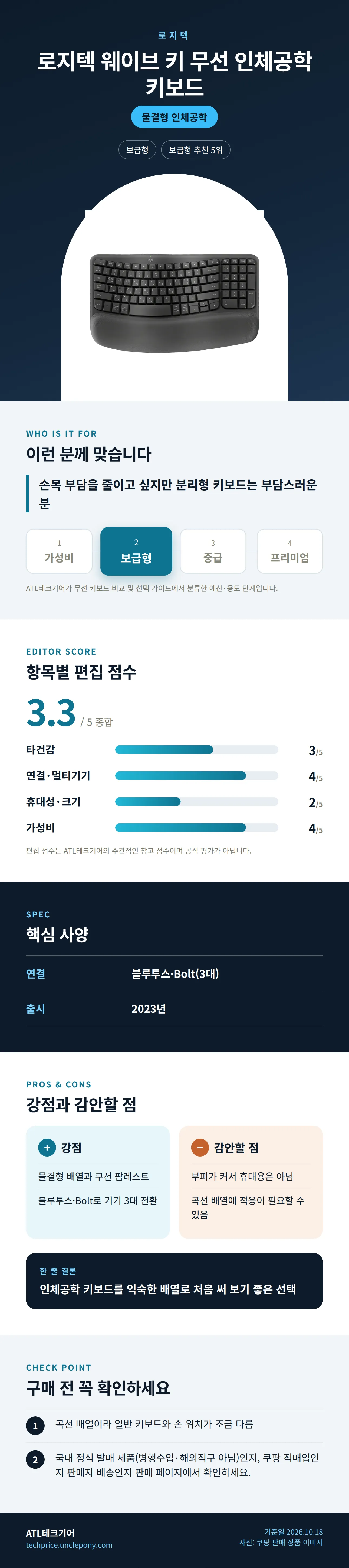 로지텍 웨이브 키 무선 인체공학 키보드 상세 정보: 추천 대상, 항목별 편집 점수, 핵심 사양, 강점과 감안할 점, 구매 전 확인