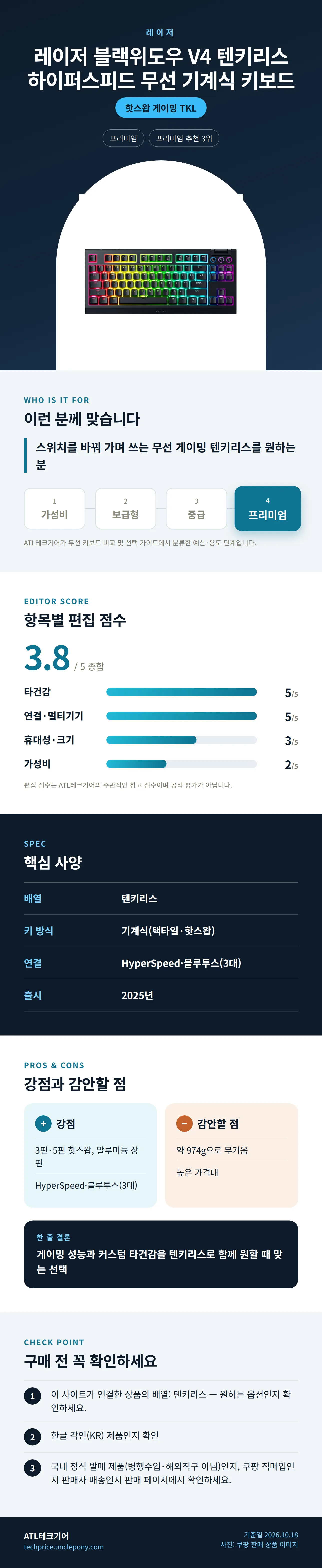 레이저 블랙위도우 V4 텐키리스 하이퍼스피드 무선 기계식 키보드 상세 정보: 추천 대상, 항목별 편집 점수, 핵심 사양, 강점과 감안할 점, 구매 전 확인