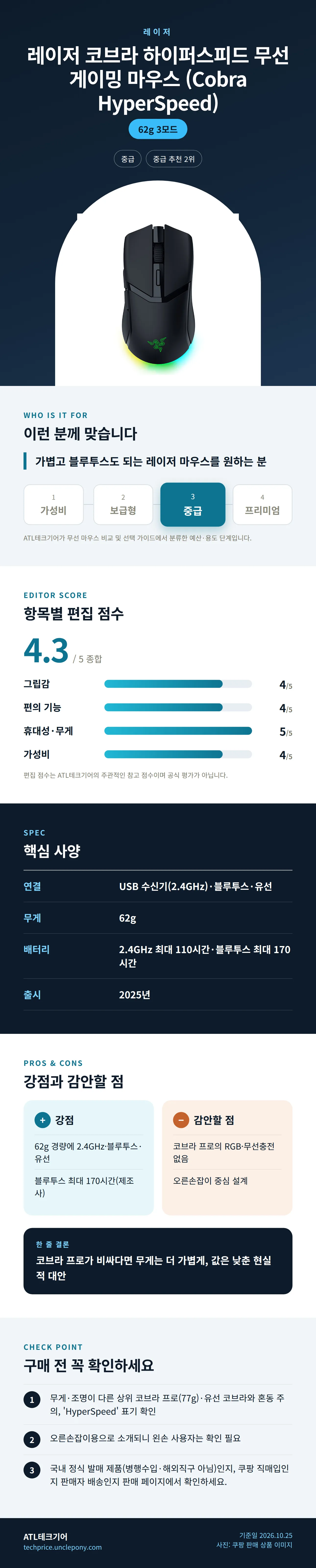 레이저 코브라 하이퍼스피드 무선 게이밍 마우스 (Cobra HyperSpeed) 상세 정보: 추천 대상, 항목별 편집 점수, 핵심 사양, 강점과 감안할 점, 구매 전 확인