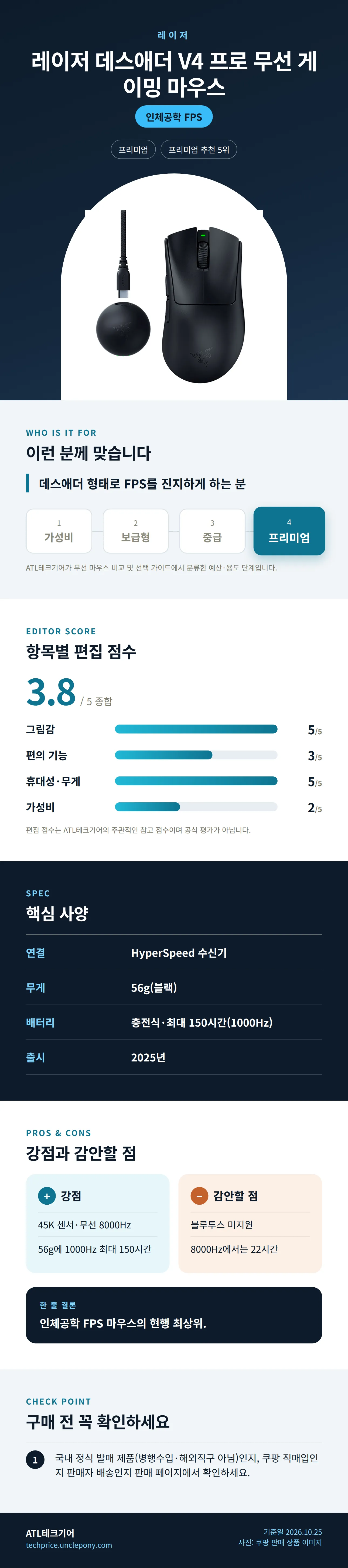 레이저 데스애더 V4 프로 무선 게이밍 마우스 상세 정보: 추천 대상, 항목별 편집 점수, 핵심 사양, 강점과 감안할 점, 구매 전 확인