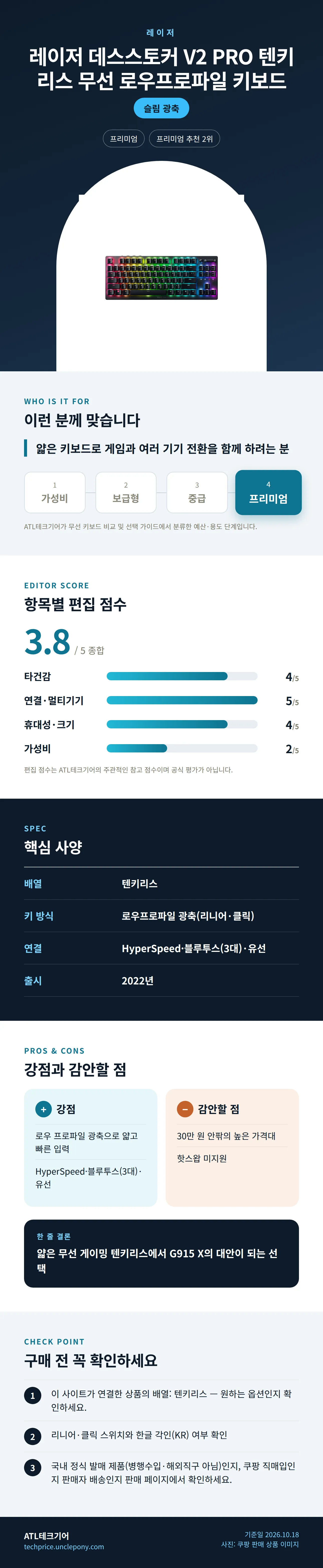 레이저 데스스토커 V2 PRO 텐키리스 무선 로우프로파일 키보드 상세 정보: 추천 대상, 항목별 편집 점수, 핵심 사양, 강점과 감안할 점, 구매 전 확인