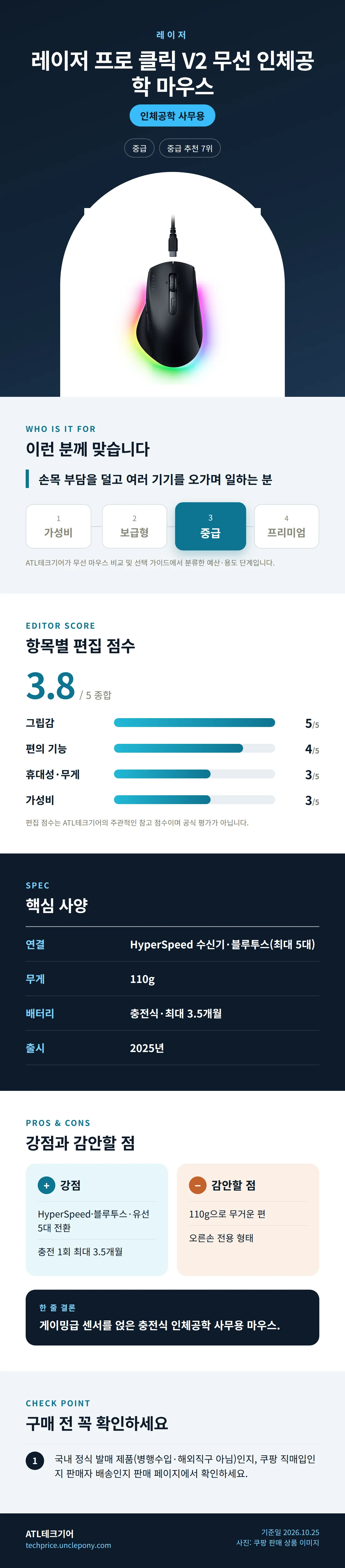 레이저 프로 클릭 V2 무선 인체공학 마우스 상세 정보: 추천 대상, 항목별 편집 점수, 핵심 사양, 강점과 감안할 점, 구매 전 확인