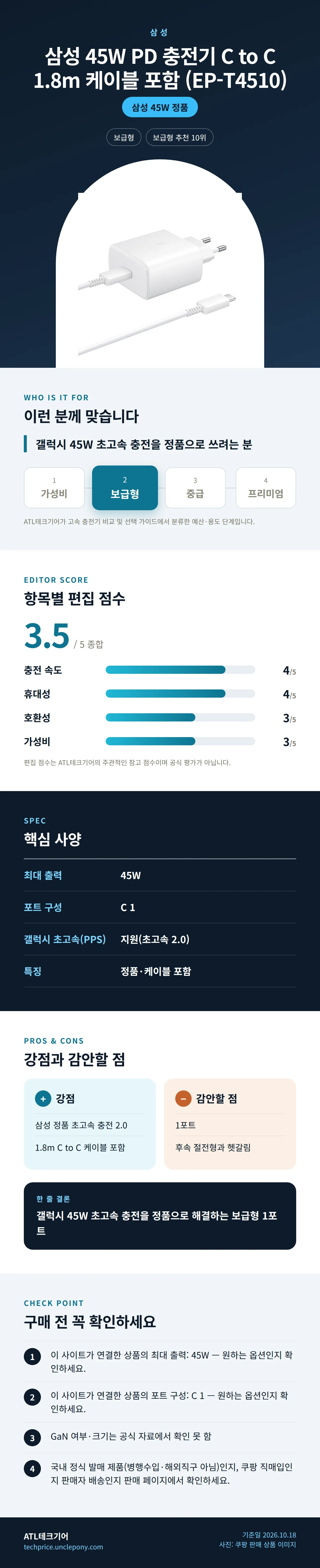 삼성 45W PD 충전기 C to C 1.8m 케이블 포함 (EP-T4510) 상세 정보: 추천 대상, 항목별 편집 점수, 핵심 사양, 강점과 감안할 점, 구매 전 확인