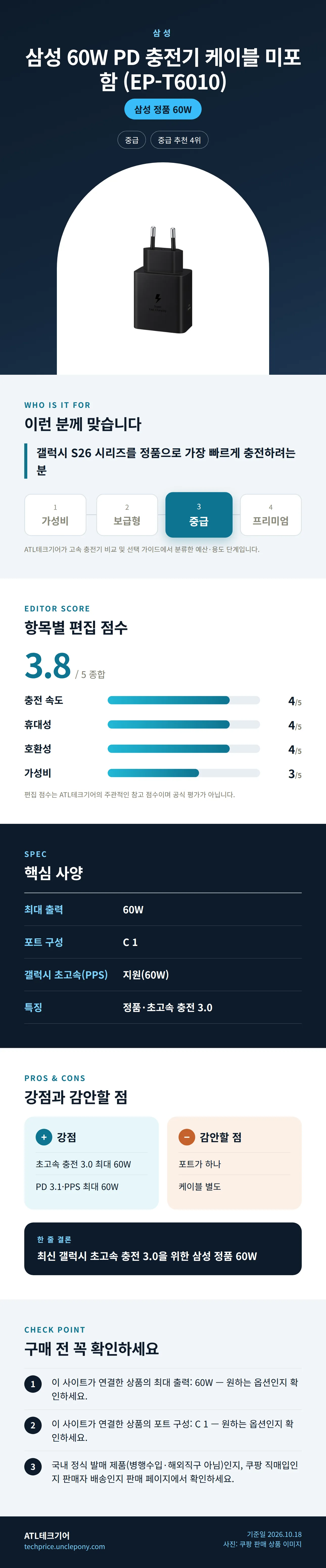 삼성 60W PD 충전기 케이블 미포함 (EP-T6010) 상세 정보: 추천 대상, 항목별 편집 점수, 핵심 사양, 강점과 감안할 점, 구매 전 확인