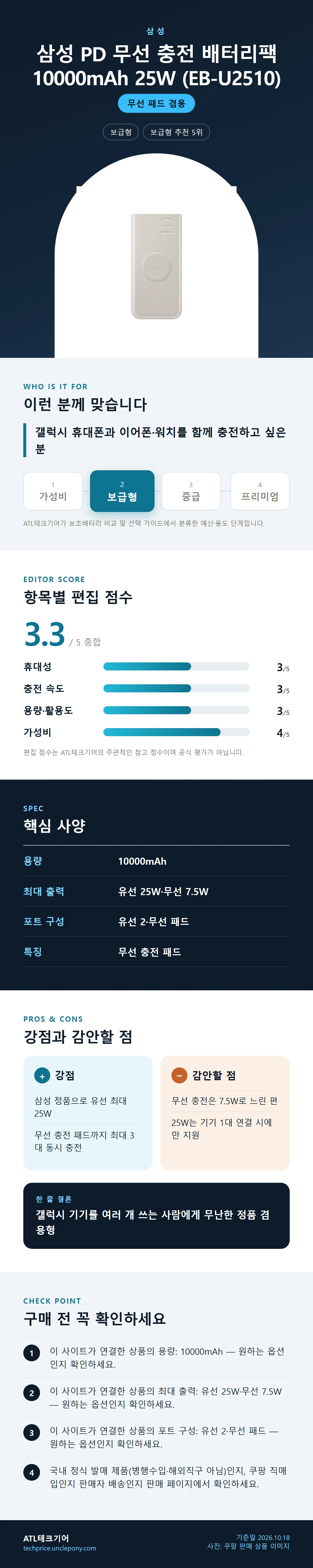 삼성 PD 무선 충전 배터리팩 10000mAh 25W (EB-U2510) 상세 정보: 추천 대상, 항목별 편집 점수, 핵심 사양, 강점과 감안할 점, 구매 전 확인