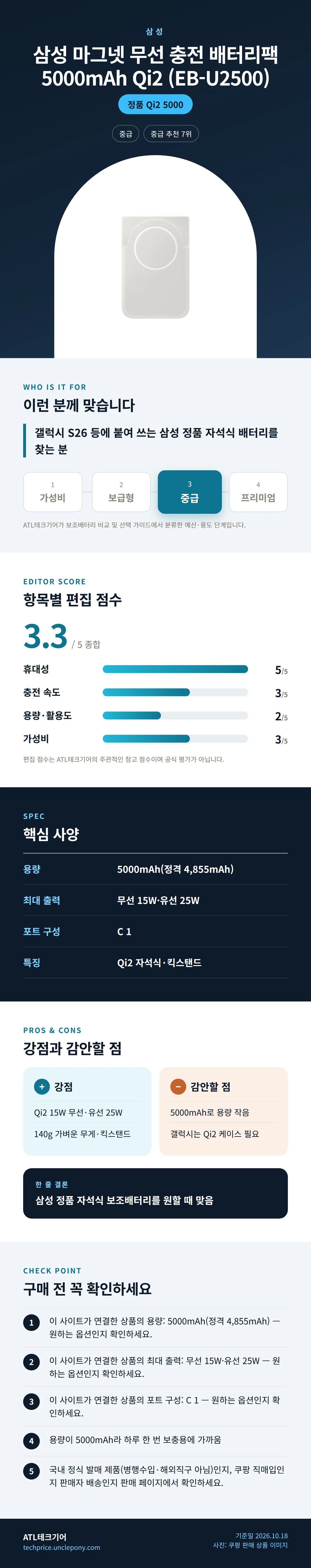 삼성 마그넷 무선 충전 배터리팩 5000mAh Qi2 (EB-U2500) 상세 정보: 추천 대상, 항목별 편집 점수, 핵심 사양, 강점과 감안할 점, 구매 전 확인
