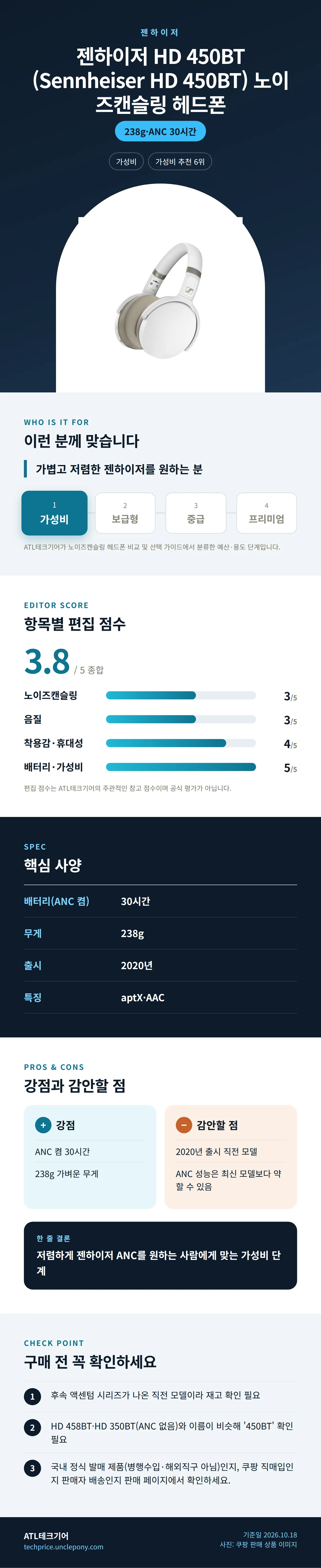 젠하이저 HD 450BT (Sennheiser HD 450BT) 노이즈캔슬링 헤드폰 상세 정보: 추천 대상, 항목별 편집 점수, 핵심 사양, 강점과 감안할 점, 구매 전 확인