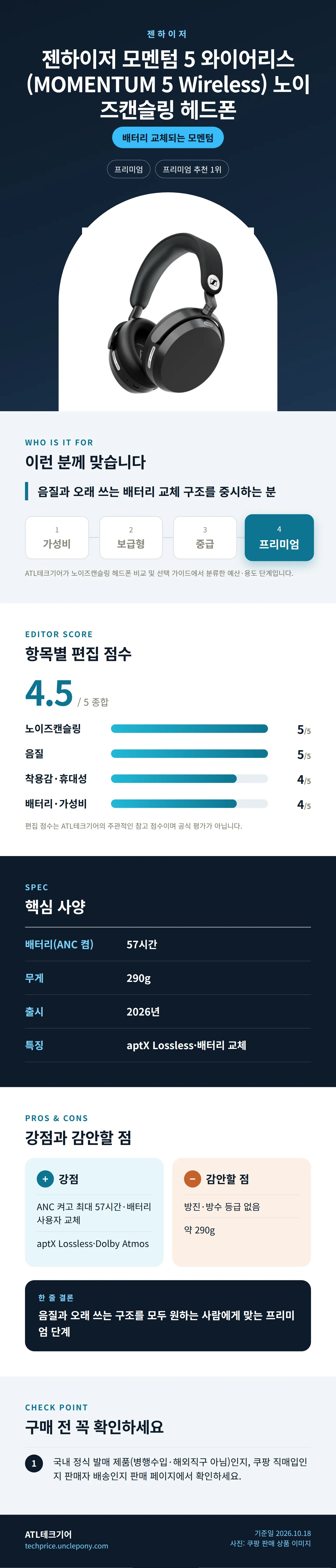 젠하이저 모멘텀 5 와이어리스 (MOMENTUM 5 Wireless) 노이즈캔슬링 헤드폰 상세 정보: 추천 대상, 항목별 편집 점수, 핵심 사양, 강점과 감안할 점, 구매 전 확인