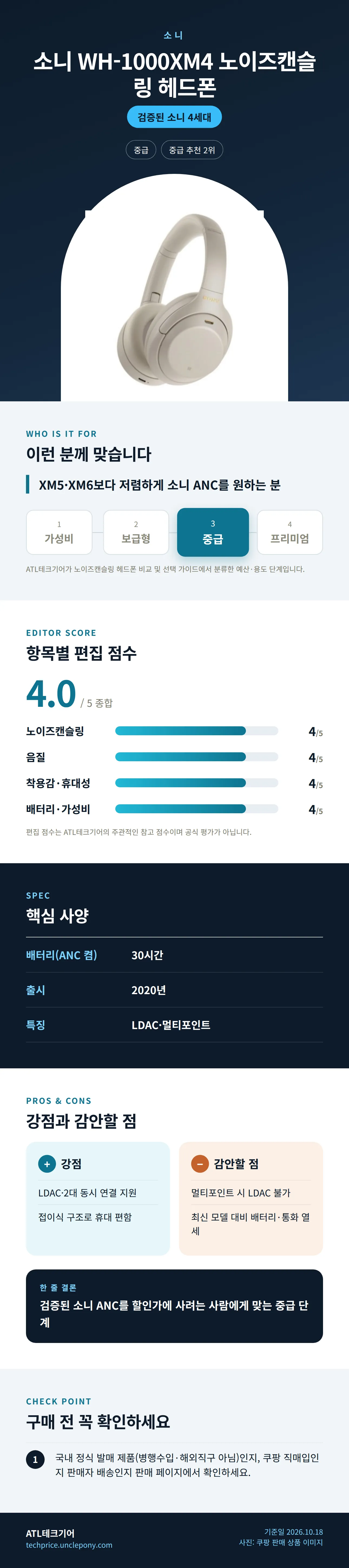 소니 WH-1000XM4 노이즈캔슬링 헤드폰 상세 정보: 추천 대상, 항목별 편집 점수, 핵심 사양, 강점과 감안할 점, 구매 전 확인