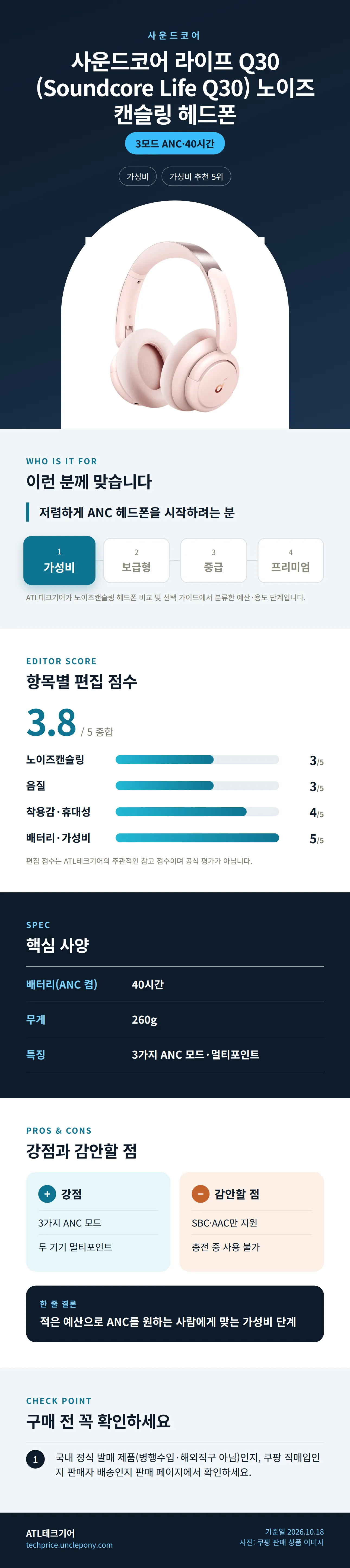 사운드코어 라이프 Q30 (Soundcore Life Q30) 노이즈캔슬링 헤드폰 상세 정보: 추천 대상, 항목별 편집 점수, 핵심 사양, 강점과 감안할 점, 구매 전 확인