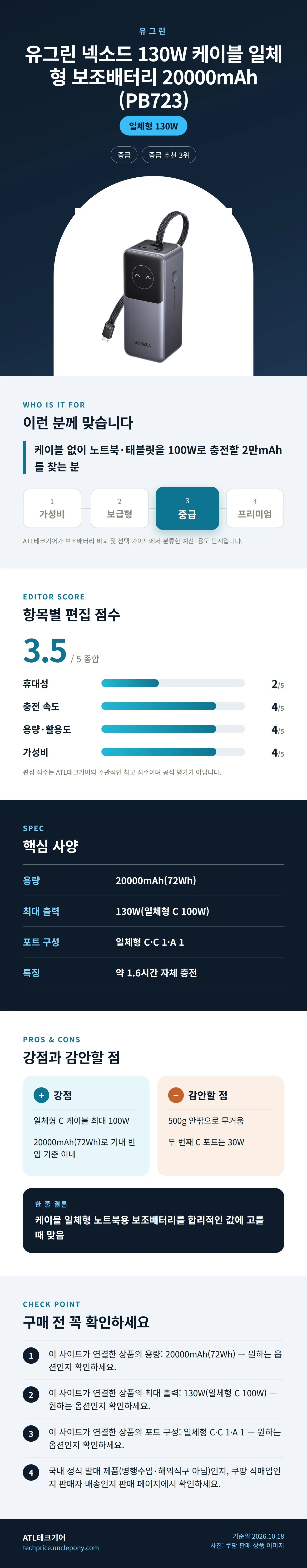 유그린 넥소드 130W 케이블 일체형 보조배터리 20000mAh (PB723) 상세 정보: 추천 대상, 항목별 편집 점수, 핵심 사양, 강점과 감안할 점, 구매 전 확인