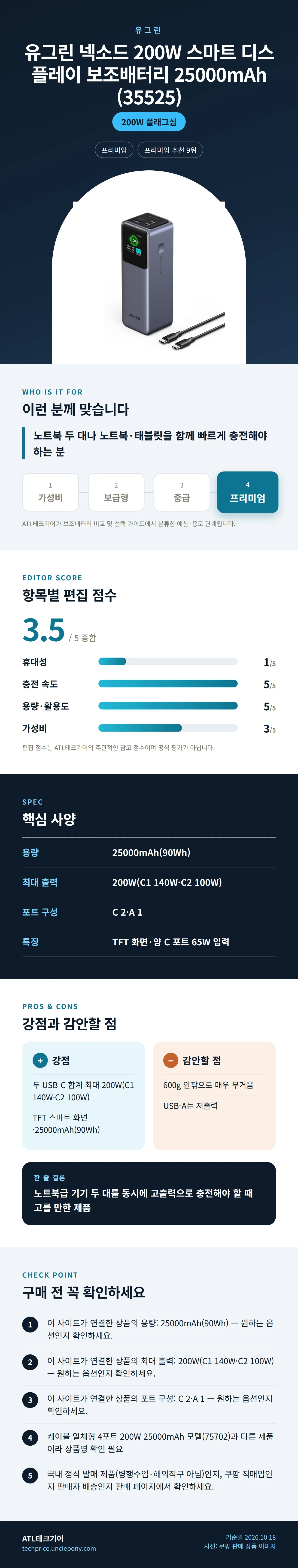 유그린 넥소드 200W 스마트 디스플레이 보조배터리 25000mAh (35525) 상세 정보: 추천 대상, 항목별 편집 점수, 핵심 사양, 강점과 감안할 점, 구매 전 확인