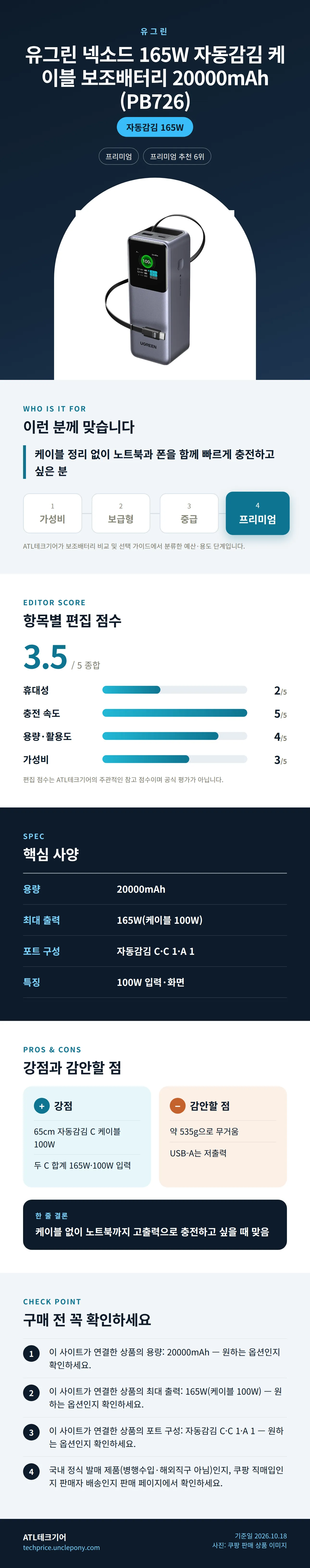 유그린 넥소드 165W 자동감김 케이블 보조배터리 20000mAh (PB726) 상세 정보: 추천 대상, 항목별 편집 점수, 핵심 사양, 강점과 감안할 점, 구매 전 확인