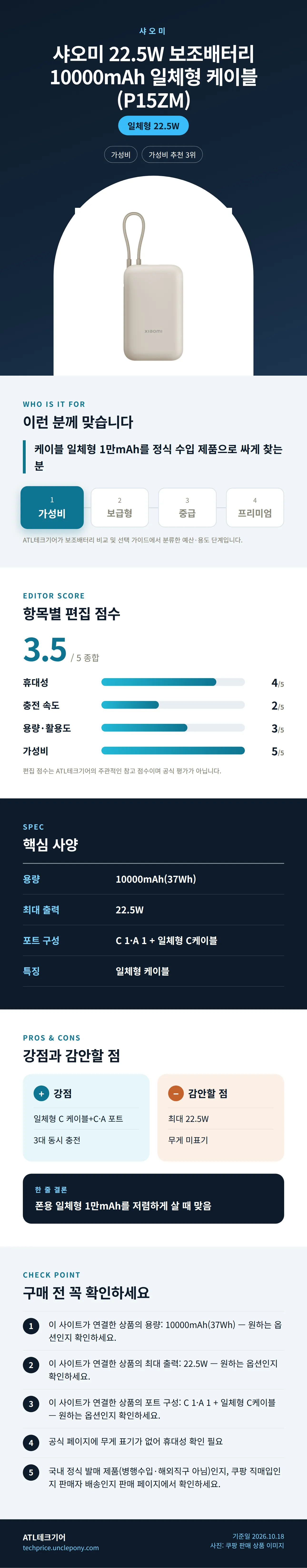 샤오미 22.5W 보조배터리 10000mAh 일체형 케이블 (P15ZM) 상세 정보: 추천 대상, 항목별 편집 점수, 핵심 사양, 강점과 감안할 점, 구매 전 확인