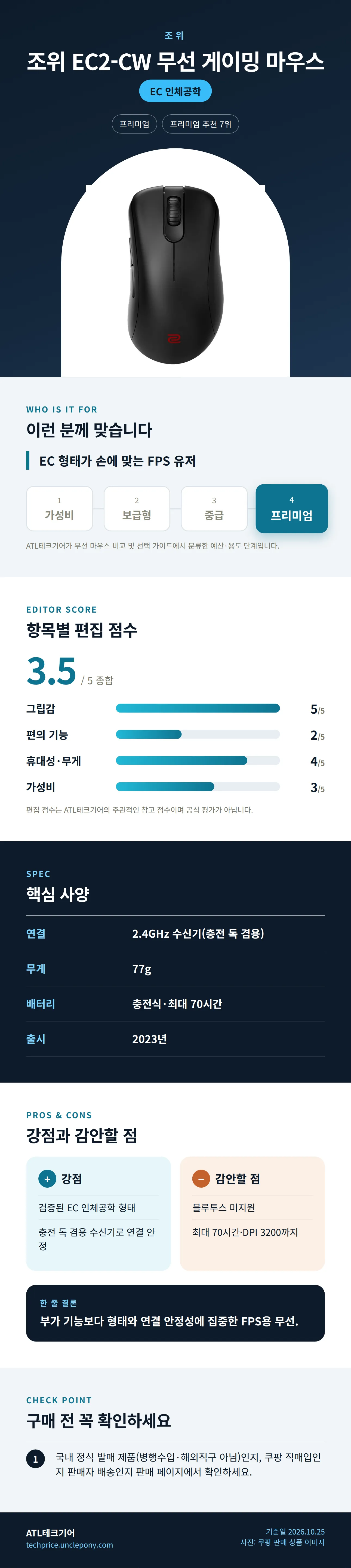 조위 EC2-CW 무선 게이밍 마우스 상세 정보: 추천 대상, 항목별 편집 점수, 핵심 사양, 강점과 감안할 점, 구매 전 확인